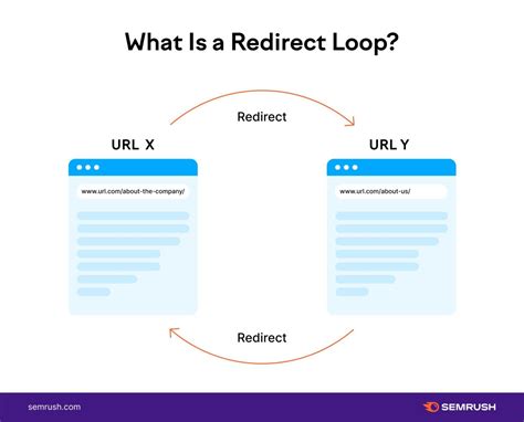Redirecting.