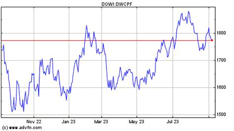 dwcpf