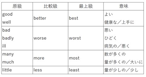 funの比較級.