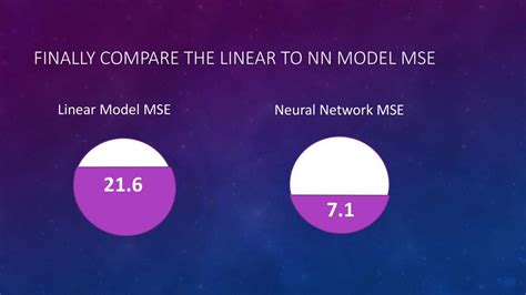 nnmse
