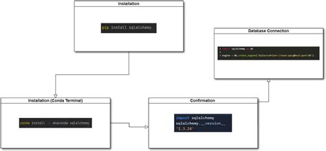 sqlalchemy.sql.elements.BindParameter.