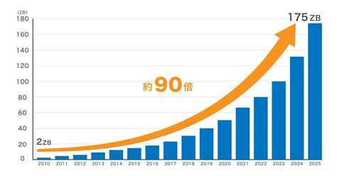 インタビュー｜IOWN構想｜NTTコミュニケーションズ.